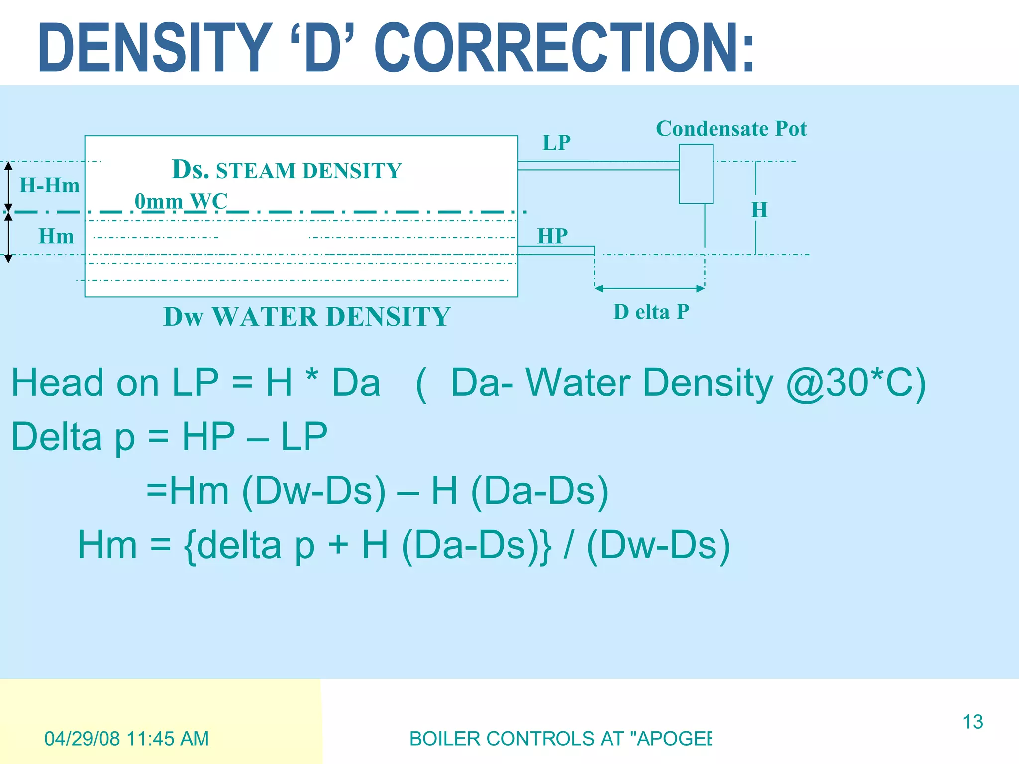 DENSITY ‘D’ CORRECTION: Head on LP = H * Da  (  Da- Water Density @30*C)  Delta p = HP – LP   =Hm (Dw-Ds) – H (Da-Ds) Hm = {delta p + H (Da-Ds)} / (Dw-Ds) H-Hm Hm HP LP 0mm WC Dw WATER DENSITY Ds.  STEAM DENSITY H D elta P Condensate Pot 