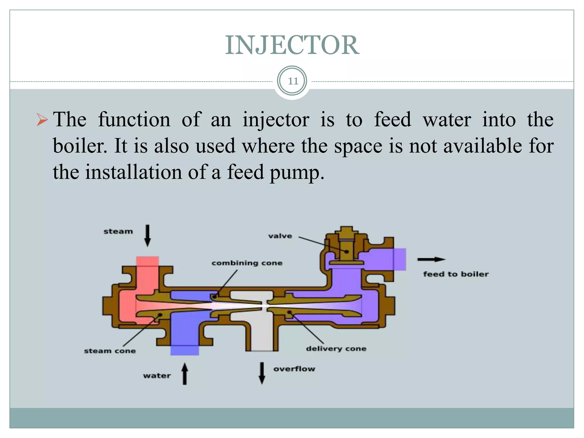 INJECTOR
The function of an injector is to feed water into the
boiler. It is also used where the space is not available for
the installation of a feed pump.
11
 