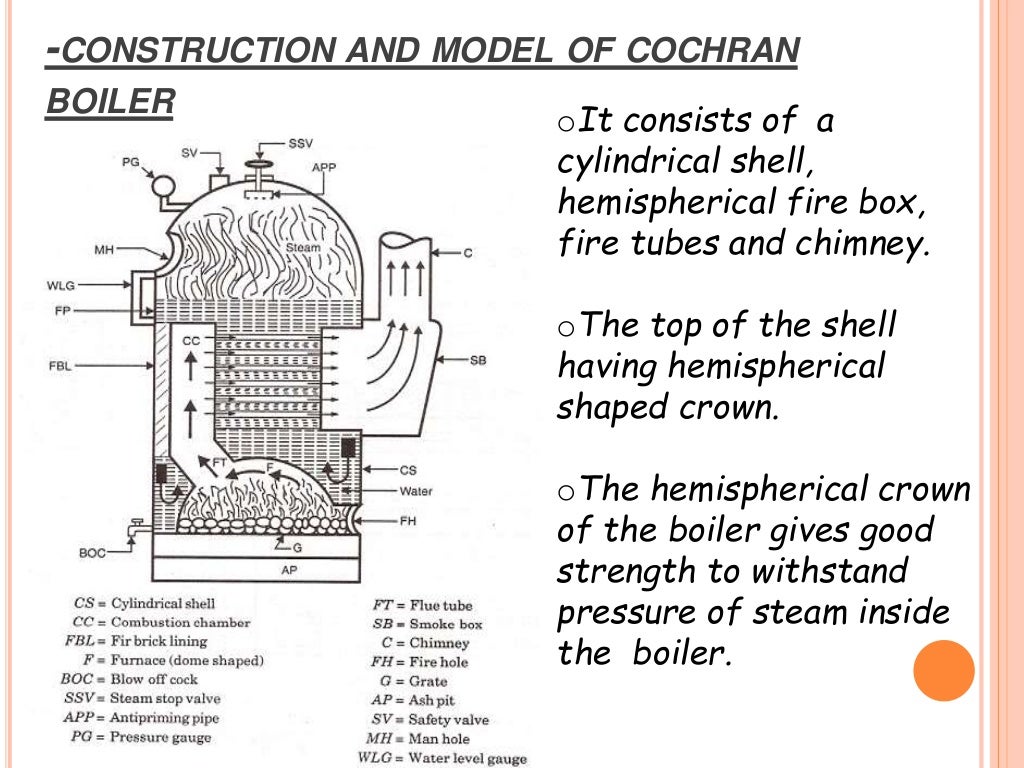 Cochran Boiler