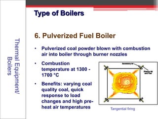 BoilerS_____complete Introduction & Classification | PPTX