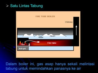  Satu Lintas Tabung
Dalam boiler ini, gas asap hanya sekali melintasi
tabung untuk memindahkan panasnya ke air
 