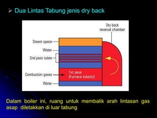  Dua Lintas Tabung jenis dry back
Dalam boiler ini, ruang untuk membalik arah lintasan gas
asap diletakkan di luar tabung
 