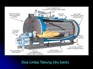 Dua Lintas Tabung (dry back)
 