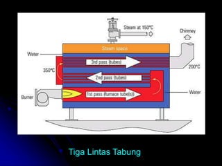 Tiga Lintas Tabung
 