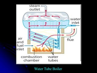 Water Tube Boiler
 