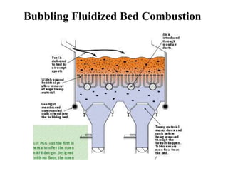 Bubbling Fluidized Bed Combustion
 