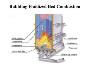Bubbling Fluidized Bed Combustion
 