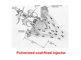 Pulverized coal-fired injector
 