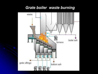 Grate boiler waste burning
 