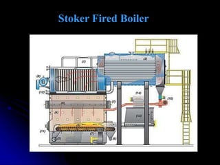 Stoker Fired Boiler
 