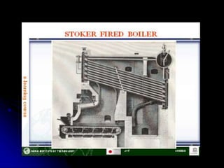 Boiler.ppt