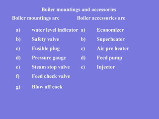 Boiler Circulations Classifications Basic Flow Diagram Ppt Boiler Circulations Classifications Basic Flow Diagram Ppt