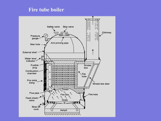 boiler, circulations, classifications, basic flow diagram | PPT
