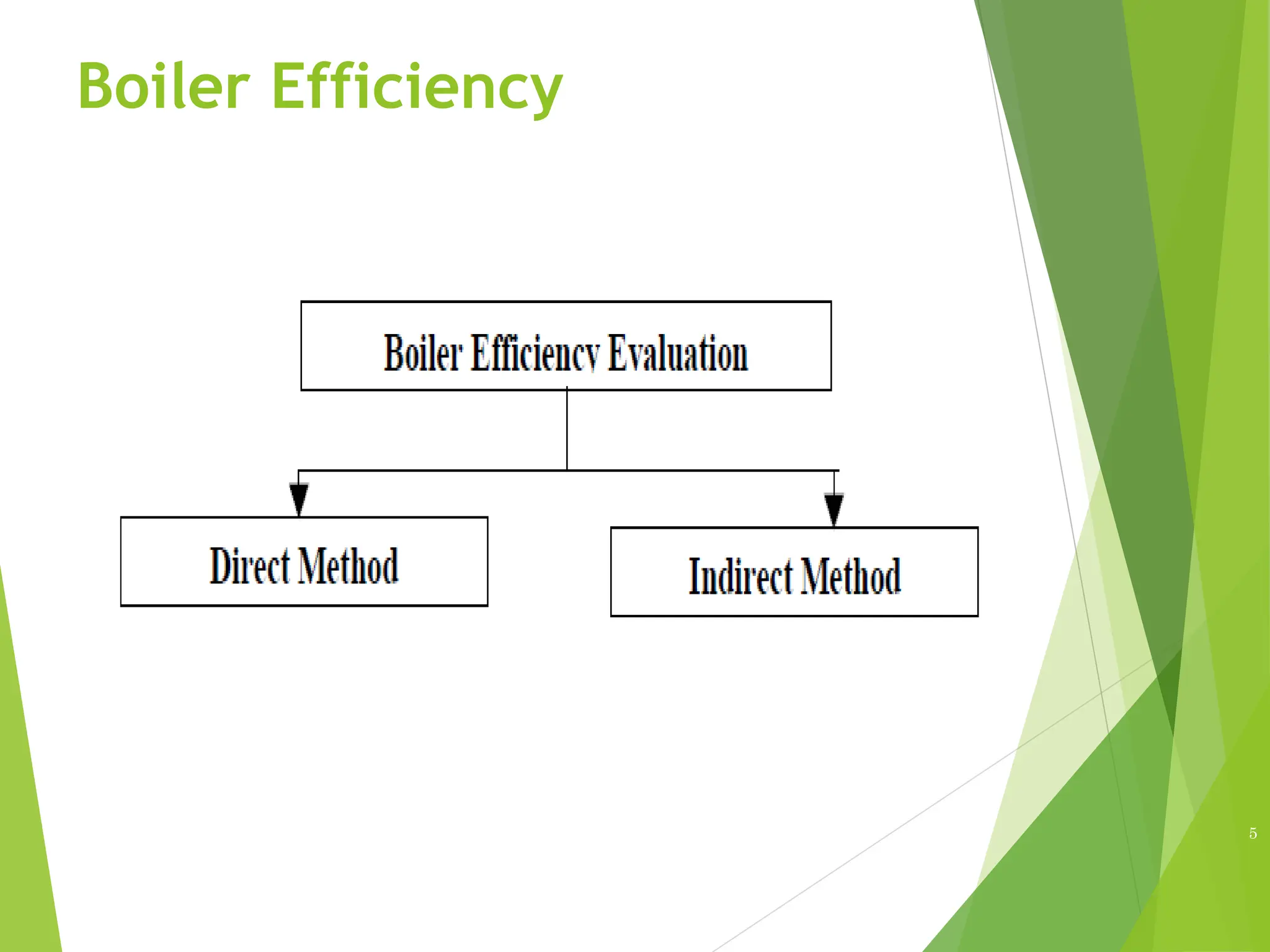 Boiler Efficiency
5
 