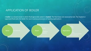 BOILER basic and working principle of boiler | PPTX