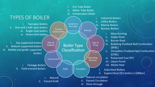 BOILER basic and working principle of boiler | PPTX
