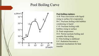 Pool Boiling Graph boiler -circulation system ET-2018 presentation.pptx