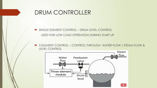 boiler -circulation system ET-2018 presentation.pptx
