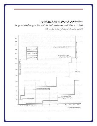 13
1-13-: ‫ًوَداس‬ ‫سٍی‬ ‫اص‬ ‫تَيلش‬ ‫يک‬ ‫پاساهتشّای‬ ‫تطخیص‬
‫ڀٽڃؼاـ‬1-1ٰ ‫٠ځڃاپ‬ ‫ثڅ‬‫ثػبـ‬ ٞ‫ڀڃ‬ ، ‫ويفٰڃالويڃپ‬ ٞ‫ڀڃ‬ ، ‫تځبل‬ ، ‫ٰبـي‬ ‫٨ٍبـ‬ ‫ٰفؼپ‬ ُ‫ټٍػ‬ ‫خڇت‬ ‫ٹيؽي‬
: ‫ٰځؽ‬ ‫ټی‬ ‫٠ٽٷ‬ ‫ثڃيٹفچب‬ ٞ‫اڀڃا‬ ً‫ٴفټبي‬ ‫ثبق‬ ً‫پيؽاي‬ ‫ڂ‬ ‫تڃٸيؽي‬
 