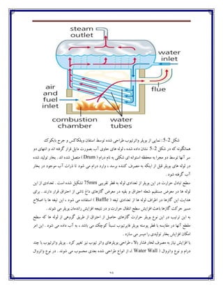 23
‫ٌٱٷ‬2-5‫ڂات‬ ‫ثڃيٹف‬ ‫اق‬ ‫ڀٽبيی‬ :ٗ‫تڃو‬ ‫ٌؽڄ‬ ‫٘فاضی‬ ‫فتيڃة‬‫ڂيٹٱبٰه‬ ‫اوت٩بپ‬‫ثبثٱڃٮ‬ ‫خفج‬ ‫ڂ‬
‫ٌٱٷ‬ ‫ؼـ‬ ‫ٰڅ‬ ‫چٽبڀٵڃڀڅ‬2-5‫ؼڂ‬ ‫اڀتڇبي‬ ‫ڂ‬ ‫اڀؽ‬ ‫ٴف٨تڅ‬ ‫٬فاـ‬ ‫ټبيٷ‬ ‫ثّڃـت‬ ‫آة‬ ‫ضبڂي‬ ‫چبي‬ ‫ٸڃٸڅ‬ ، ‫ٌؽڄ‬ ‫ؼاؼڄ‬ ‫ڀٍبپ‬
( ‫ؼـاٺ‬ ‫ڀبٺ‬ ‫ثڅ‬ ‫ٌٱٹی‬ ‫اي‬ ‫اوتڃاڀڅ‬ ‫ټط٩ٝڅ‬ ‫ثڅ‬ ‫ټدفا‬ ‫ؼڂ‬ ٗ‫تڃو‬ ‫آڀڇب‬ ‫وف‬Drum‫ٌؽڄ‬ ‫تڃٸيؽ‬ ‫ثػبـ‬ . ‫اڀؽ‬ ‫ٌؽڄ‬ ‫ټتّٷ‬ )
‫ثڃي‬ ‫چبي‬ ‫ٸڃٸڅ‬ ‫ؼـ‬‫ٌڃؼ‬ ‫ټی‬ ‫ؼـاٺ‬ ‫ڂاـؼ‬ ، ‫ثفوؽ‬ ‫ٰځځؽڄ‬ ٦‫ټّف‬ ‫ثڅ‬ ‫ايځٱڅ‬ ‫اق‬ ‫٬جٷ‬ ‫ٹف‬‫ثػبـ‬ ‫ؼـ‬ ‫ټڃخڃؼ‬ ‫آة‬ ‫ؾـات‬ ‫تب‬
. ‫ٌڃؼ‬ ‫ٴف٨تڅ‬ ‫آة‬
‫ت٭فيجی‬ ‫٬ٙف‬ ‫ثڅ‬ ‫ٸڃٸڅ‬ ‫ت١ؽاؼي‬ ‫اق‬ ‫ثڃيٹف‬ ‫ايٿ‬ ‫ؼـ‬ ‫ضفاـت‬ ‫تجبؼٶ‬ ‫وٙص‬75mm‫ايٿ‬ ‫اق‬ ‫ت١ؽاؼي‬ . ‫اوت‬ ‫ٌؽڄ‬ ‫تٍٱيٷ‬
‫اق‬ ‫ڀبٌی‬ ٢‫ؼا‬ ‫ٴبقچبي‬ ْ‫ټ١ف‬ ‫ؼـ‬ ‫ث٭يڅ‬ ‫ڂ‬ ٪‫اضتفا‬ ‫ٌ١ٹڅ‬ ‫ټىت٭يٻ‬ ْ‫ټ١ف‬ ‫ؼـ‬ ‫چب‬ ‫ٸڃٸڅ‬‫ثفاي‬ . ‫ؼاـڀؽ‬ ‫٬فاـ‬ ٪‫اضتفا‬
( ‫تي٥څ‬ ‫ت١ؽاؼي‬ ‫اق‬ ‫چب‬ ‫ٸڃٸڅ‬ ٦‫ا٘فا‬ ‫ؼـ‬ ‫ٴبقچب‬ ‫ايٿ‬ ‫چؽايت‬Baffle‫اِالش‬ ‫ثب‬ ‫چب‬ ‫تي٥څ‬ ‫ايٿ‬ ، ‫ٌڃؼ‬ ‫ټی‬ ‫اوت٩بؼڄ‬ )
. ‫ٌڃڀؽ‬ ‫ټی‬ ‫ثڃيٹف‬ ‫ـاڀؽټبپ‬ ً‫ا٨كاي‬ ‫ڀتيدڅ‬ ‫ؼـ‬ ‫ڂ‬ ‫ضفاـت‬ ‫اڀت٭بٶ‬ ‫وٙص‬ ً‫ا٨كاي‬ ‫ثب٠ث‬ ‫ٴبقچب‬ ‫ضفٰت‬ ‫ټىيف‬
ِ‫ضب‬ ‫ٴبقچبي‬ ‫ضفاـت‬ ‫ثڃيٹف‬ ٞ‫ڀڃ‬ ‫ايٿ‬ ‫ؼـ‬ ‫تفتيت‬ ‫ايٿ‬ ‫ثڅ‬‫وٙص‬ ‫ٰڅ‬ ‫چب‬ ‫ٸڃٸڅ‬ ‫اق‬ ‫ٴفڂچی‬ ٫‫٘في‬ ‫اق‬ ٪‫اضتفا‬ ‫اق‬ ‫ٷ‬
‫اټف‬ ‫ايٿ‬ . ‫ٌڃؼ‬ ‫ټی‬ ‫ؼاؼڄ‬ ‫آة‬ ‫ثڅ‬ ، ‫ثبٌؽ‬ ‫ټی‬ ‫ٰڃزٯ‬ ً‫ب‬‫ڀىجت‬ ‫٨بيفتيڃة‬ ‫ثڃيٹف‬ ‫پڃوتڅ‬ ‫٬ٙف‬ ‫ثب‬ ‫ټ٭بيىڅ‬ ‫ؼـ‬ ‫آڀڇب‬ ٟٙ‫ټ٭‬
. ‫وبقؼ‬ ‫ټی‬ ‫ټيىف‬ ‫ـا‬ ‫تڃٸيؽي‬ ‫ثػبـ‬ ً‫ا٨كاي‬ ‫اټٱبپ‬
٦‫ټّف‬ ‫ثڅ‬ ‫ڀيبق‬ ً‫ا٨كاي‬ ‫ثب‬‫ت‬ ‫ڀيك‬ ‫تيڃة‬ ‫ڂاتف‬ ‫ثڃيٹفچبي‬ ‫٘فاضی‬ ، ‫ثبال‬ ‫٨ٍبـ‬ ‫ٸػبـ‬‫زځؽ‬ ‫ثب‬ ‫ڂاتفتيڃة‬ ‫ثڃيٹف‬ . ‫ٰفؼ‬ ‫٥ييف‬
( ‫ڂاتفڂاٶ‬ ٞ‫ڀڃ‬ ‫ڂ‬ ‫ؼـاٺ‬Water Wall‫ڂاتفڂاٶ‬ ٞ‫ڀڃ‬ ‫ؼـ‬ . ‫ٌڃڀؽ‬ ‫ټی‬ ‫ټطىڃة‬ ‫ث١ؽي‬ ‫ٌؽڄ‬ ‫٘فاضی‬ ٞ‫اڀڃا‬ ‫اق‬ ،)
 