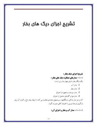 32
‫تخاس‬ ‫َاي‬ ‫ديگ‬ ‫اجضاي‬ ‫تطشيح‬
‫تطشي‬‫اج‬ ‫ح‬‫ض‬‫دي‬ ‫ای‬: ‫تخاس‬ ‫گ‬
3-1-: ‫تخاس‬ ‫ّای‬ ‫ديگ‬ ‫ػولکشد‬ ‫هذاسّای‬
: ‫اوت‬ ‫قيف‬ ‫ټؽاـ‬ ‫زڇبـ‬ ‫ؼاـاي‬ ‫ثػبـ‬ ‫ؼيٳ‬ ‫يٯ‬
1)‫آة‬ ‫ټؽاـ‬
2)‫ثػبـ‬ ‫ټؽاـ‬
3)٪‫اضتفا‬ ‫تدڇيكات‬ ‫ڂ‬ ‫وڃغت‬ ‫ټؽاـ‬
4)٪‫اضتفا‬ ‫اق‬ ‫ضبِٷ‬ ‫ٴبقچبي‬ ‫ڂ‬ ‫چڃا‬ ‫ټؽاـ‬
‫ٰځتفٶ‬ ‫ڂ‬ ٢‫ؼا‬ ‫ثػبـ‬ ‫ايدبؼ‬ ‫تب‬ ‫ٰځځؽ‬ ‫ټی‬ ‫٨١بٸيت‬ ‫ټت١ؽؼي‬ ‫ويىتٽڇبي‬ ‫ڂ‬ ‫ؼوتٵبچڇب‬ ‫ټؿٰڃـ‬ ‫ټؽاـ‬ ‫چف‬ ‫ؼـ‬ ‫ٰڅ‬‫ثفاي‬ ‫آپ‬
‫تڃـثيٿ‬ ٗ‫تڃو‬ ‫ثبـٴيفي‬. ‫ٴيفؼ‬ ‫ِڃـت‬ ‫ٰب٨ی‬ ‫ا٘ٽيځبپ‬ ‫ثب‬
3-1-1-: ‫آى‬ ‫اجضای‬ ٍ ‫تخاس‬ ٍ ‫آب‬ ‫هذاس‬
 