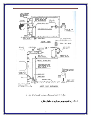 54
‫ٌٱٷ‬5-1‫آپ‬ ‫خبڀجی‬ ‫اؼڂات‬ ‫ڂ‬ ‫ټفٰكي‬ ‫ضفاـت‬ ‫ؼيٳ‬ ‫ڀّت‬ ‫ڀ٭ٍڅ‬ :
5-2-ٍ ‫اًذاصی‬ ُ‫سا‬: ‫تخاس‬ ‫ديگْای‬ ‫اص‬ ‫تشداسی‬ ُ‫تْش‬
 