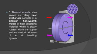 Boiler efficiency & safety | PPTX