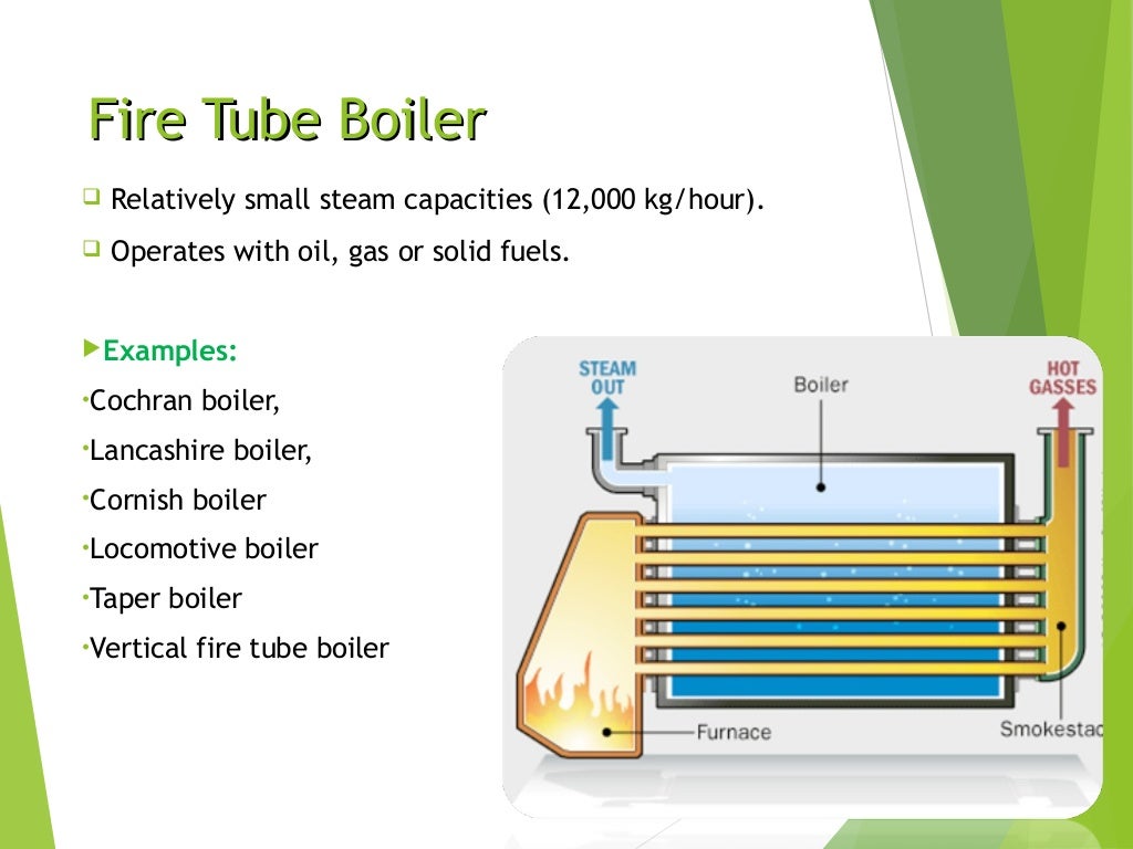 Boiler & It's Types