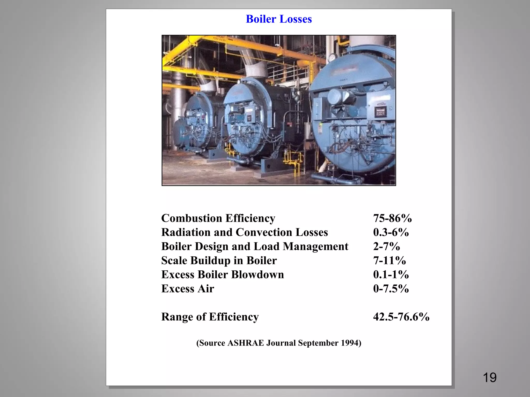 Boiler Losses
Combustion Efficiency 75-86%
Radiation and Convection Losses 0.3-6%
Boiler Design and Load Management 2-7%
Scale Buildup in Boiler 7-11%
Excess Boiler Blowdown 0.1-1%
Excess Air 0-7.5%
Range of Efficiency 42.5-76.6%
(Source ASHRAE Journal September 1994)
Boiler Losses
Combustion Efficiency 75-86%
Radiation and Convection Losses 0.3-6%
Boiler Design and Load Management 2-7%
Scale Buildup in Boiler 7-11%
Excess Boiler Blowdown 0.1-1%
Excess Air 0-7.5%
Range of Efficiency 42.5-76.6%
(Source ASHRAE Journal September 1994)
19
 