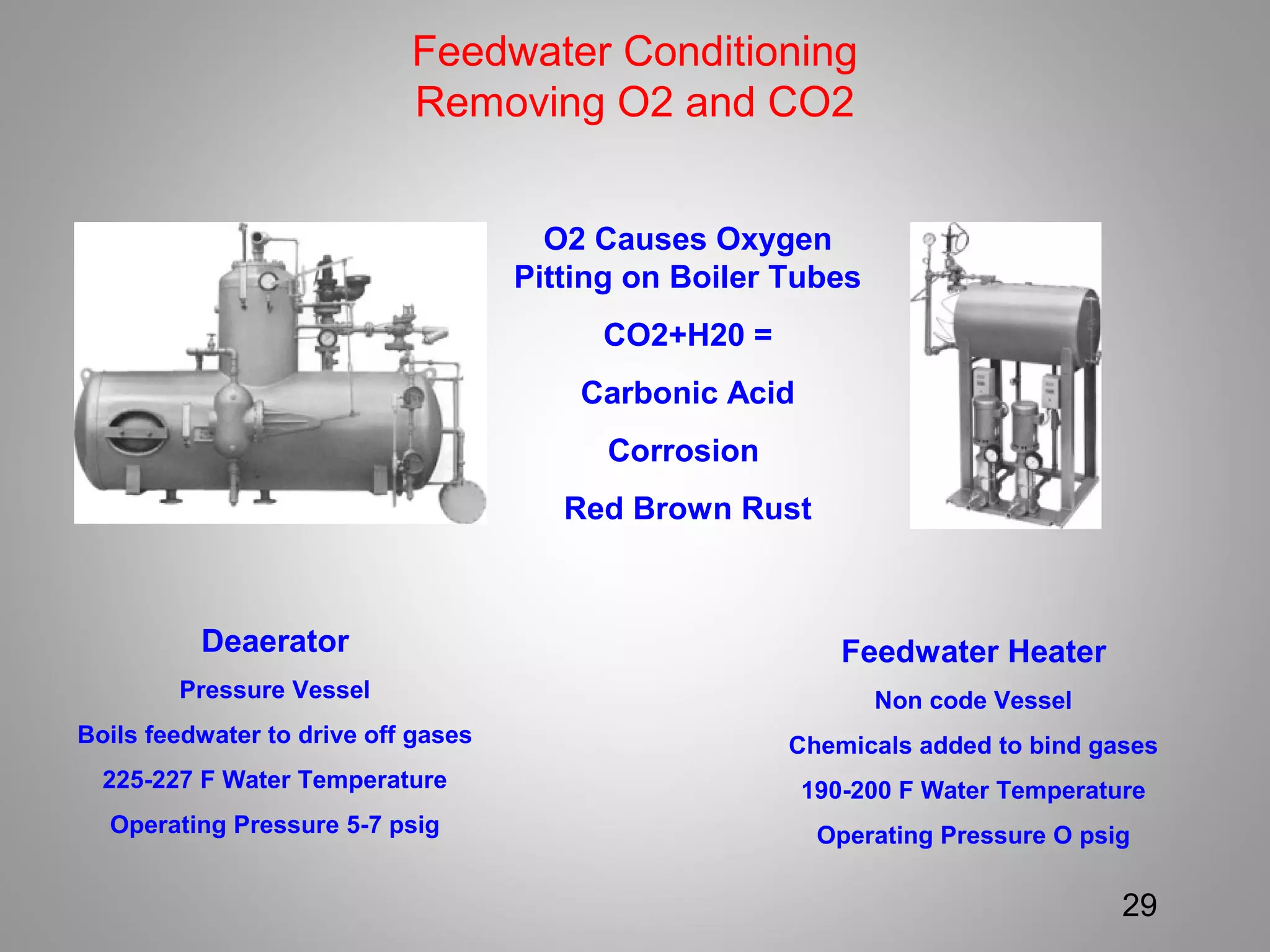 Feedwater Conditioning
Removing O2 and CO2
29
Deaerator
Pressure Vessel
Boils feedwater to drive off gases
225-227 F Water Temperature
Operating Pressure 5-7 psig
Feedwater Heater
Non code Vessel
Chemicals added to bind gases
190-200 F Water Temperature
Operating Pressure O psig
O2 Causes Oxygen
Pitting on Boiler Tubes
CO2+H20 =
Carbonic Acid
Corrosion
Red Brown Rust
 