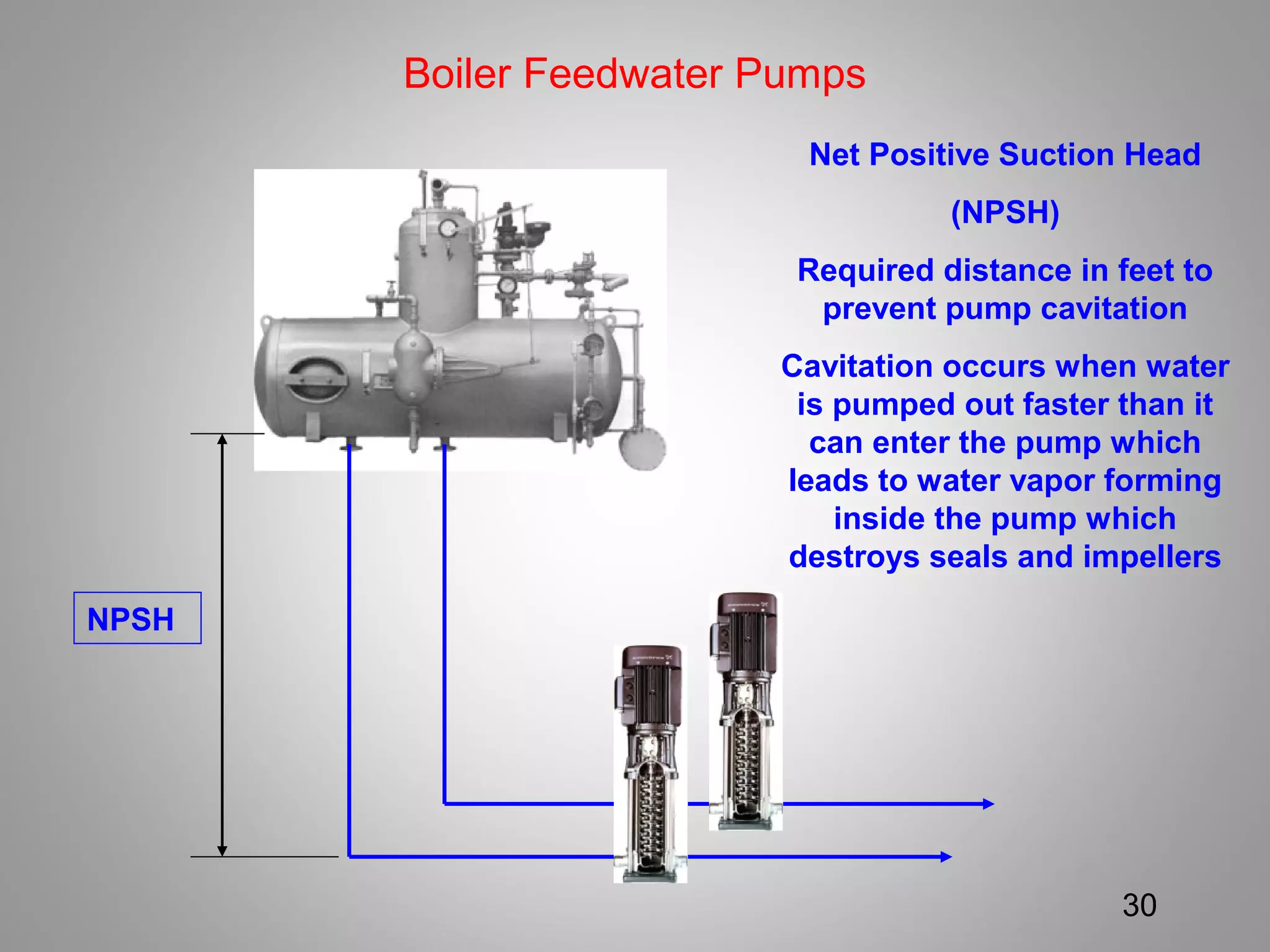Boiler Feedwater Pumps
30
NPSH
Net Positive Suction Head
(NPSH)
Required distance in feet to
prevent pump cavitation
Cavitation occurs when water
is pumped out faster than it
can enter the pump which
leads to water vapor forming
inside the pump which
destroys seals and impellers
 