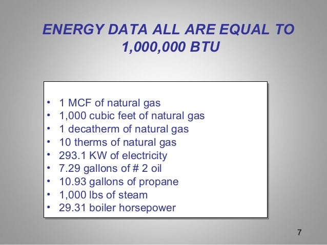 Convert Kw To Btu Natural Gas Convert Kw To Btu Natural Gas