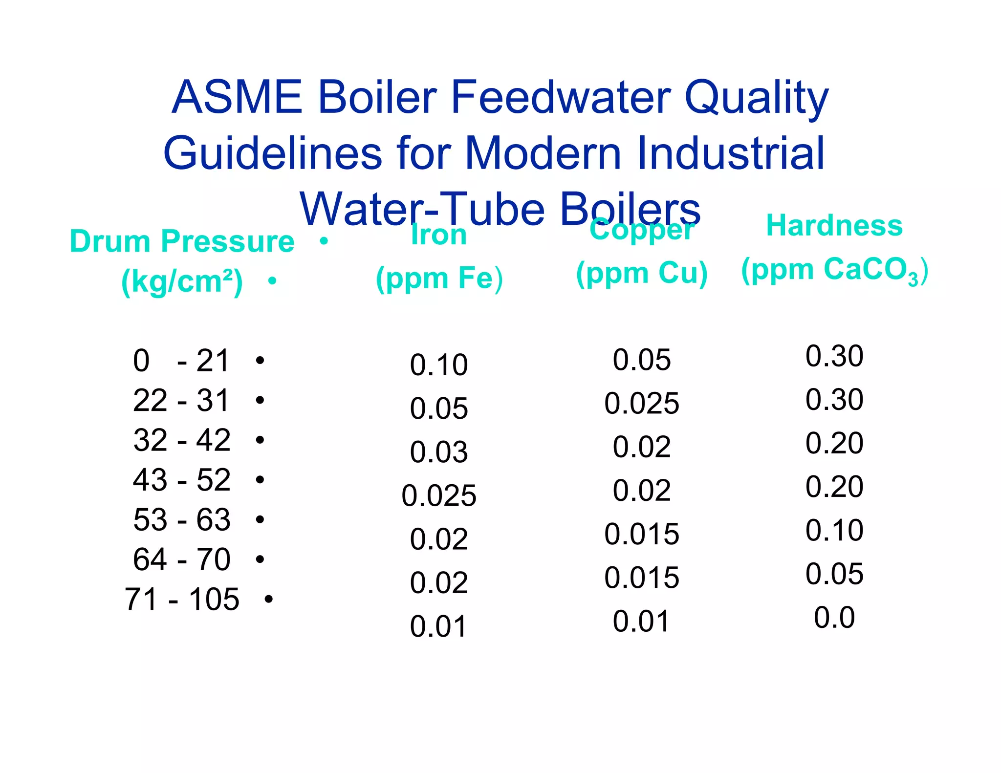 Boiler_Best_Practices_1639939606.pdf