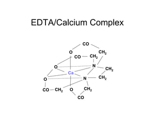 EDTA/Calcium Complex
Ca
CO
N
N
CH2
CH2
CH2
CH2
CH2
CH2
CO
CO
CO
O
O
O
O
 