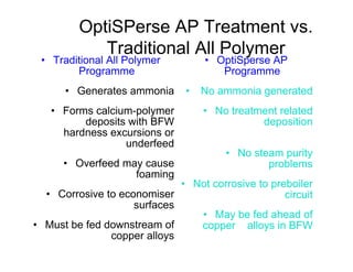 OptiSPerse AP Treatment vs.
Traditional All Polymer
• Traditional All Polymer
Programme
• Generates ammonia
• Forms calcium-polymer
deposits with BFW
hardness excursions or
underfeed
• Overfeed may cause
foaming
• Corrosive to economiser
surfaces
• Must be fed downstream of
copper alloys
• OptiSperse AP
Programme
• No ammonia generated
• No treatment related
deposition
• No steam purity
problems
• Not corrosive to preboiler
circuit
• May be fed ahead of
copper alloys in BFW
 