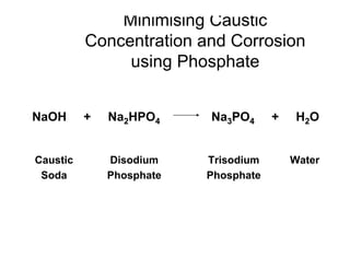 Minimising Caustic
Concentration and Corrosion
using Phosphate
NaOH + Na2HPO4 Na3PO4 + H2O
Caustic
Soda
Disodium
Phosphate
Trisodium
Phosphate
Water
 
