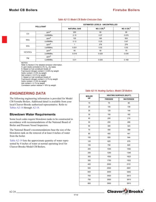 Tabel O2 Boiler Boiler book 2005 | PDF