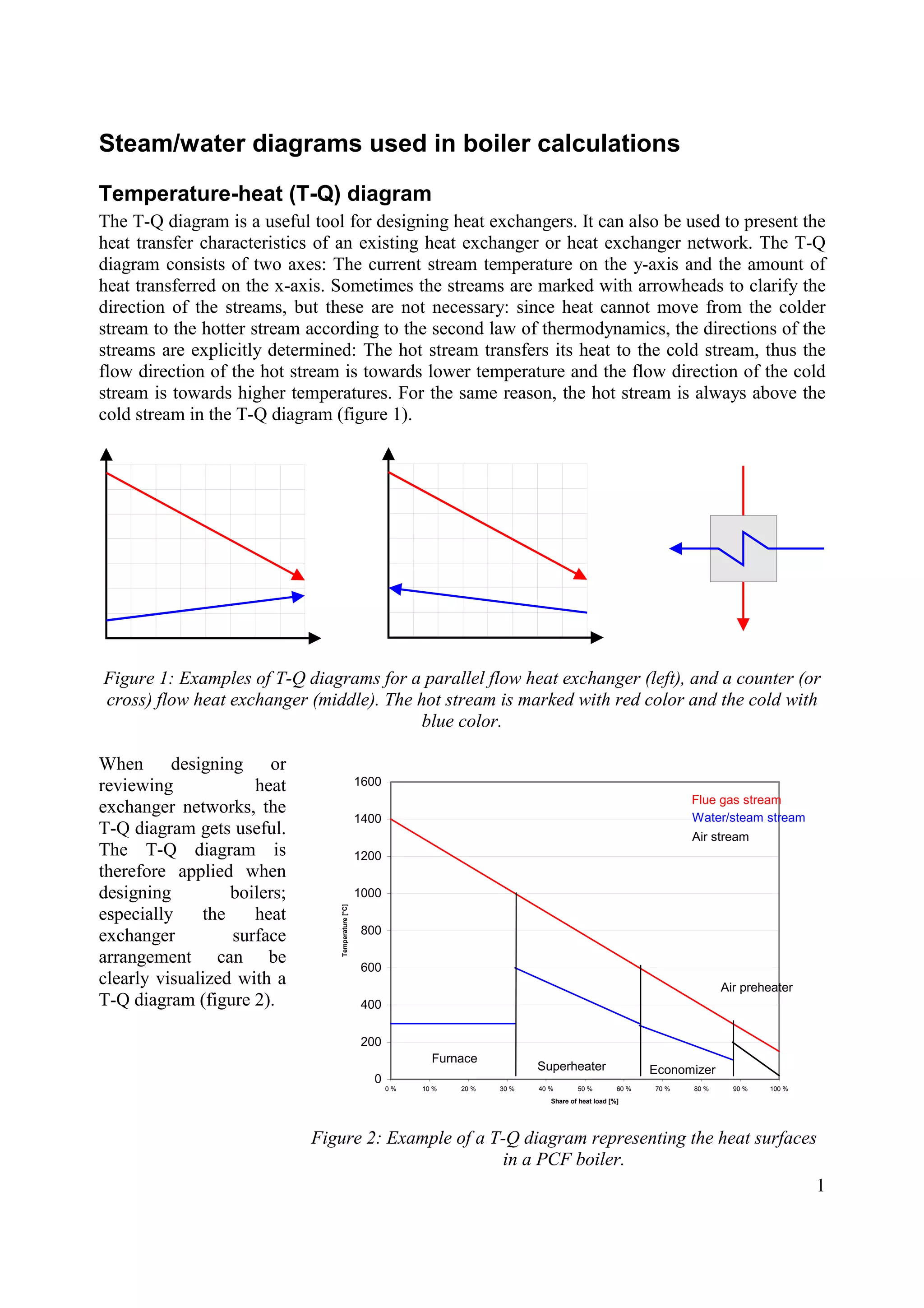 1
Steam/water diagrams used in boiler calculations
Temperature-heat (T-Q) diagram
The T-Q diagram is a useful tool for designing heat exchangers. It can also be used to present the
heat transfer characteristics of an existing heat exchanger or heat exchanger network. The T-Q
diagram consists of two axes: The current stream temperature on the y-axis and the amount of
heat transferred on the x-axis. Sometimes the streams are marked with arrowheads to clarify the
direction of the streams, but these are not necessary: since heat cannot move from the colder
stream to the hotter stream according to the second law of thermodynamics, the directions of the
streams are explicitly determined: The hot stream transfers its heat to the cold stream, thus the
flow direction of the hot stream is towards lower temperature and the flow direction of the cold
stream is towards higher temperatures. For the same reason, the hot stream is always above the
cold stream in the T-Q diagram (figure 1).
Figure 1: Examples of T-Q diagrams for a parallel flow heat exchanger (left), and a counter (or
cross) flow heat exchanger (middle). The hot stream is marked with red color and the cold with
blue color.
When designing or
reviewing heat
exchanger networks, the
T-Q diagram gets useful.
The T-Q diagram is
therefore applied when
designing boilers;
especially the heat
exchanger surface
arrangement can be
clearly visualized with a
T-Q diagram (figure 2).
0
200
400
600
800
1000
1200
1400
1600
0 % 10 % 20 % 30 % 40 % 50 % 60 % 70 % 80 % 90 % 100 %
Share of heat load [%]
Temperature[°C]
Flue gas stream
Water/steam stream
Air stream
Furnace
Superheater Economizer
Air preheater
Figure 2: Example of a T-Q diagram representing the heat surfaces
in a PCF boiler.
 