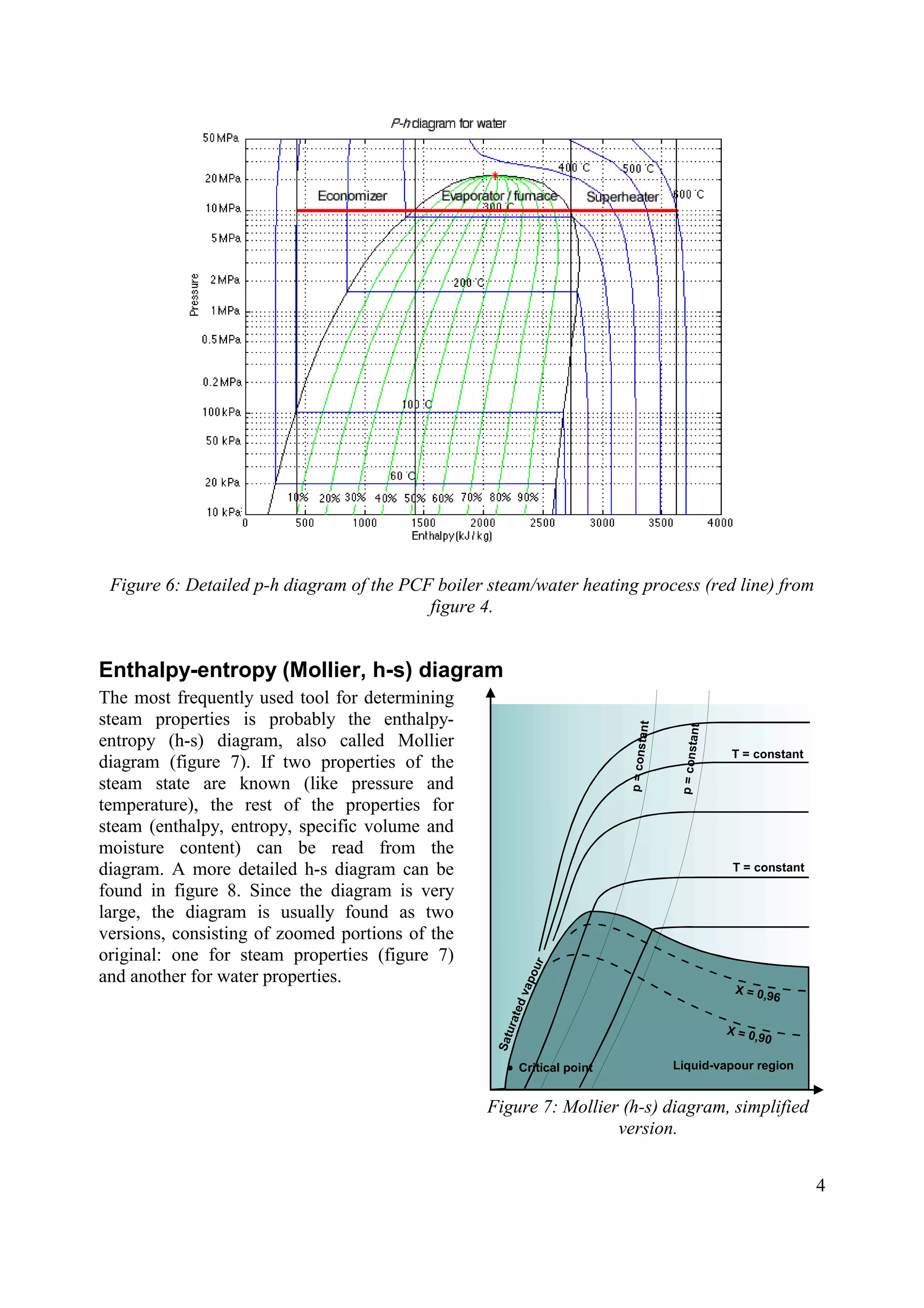 4
Figure 6: Detailed p-h diagram of the PCF boiler steam/water heating process (red line) from
figure 4.
Enthalpy-entropy (Mollier, h-s) diagram
The most frequently used tool for determining
steam properties is probably the enthalpy-
entropy (h-s) diagram, also called Mollier
diagram (figure 7). If two properties of the
steam state are known (like pressure and
temperature), the rest of the properties for
steam (enthalpy, entropy, specific volume and
moisture content) can be read from the
diagram. A more detailed h-s diagram can be
found in figure 8. Since the diagram is very
large, the diagram is usually found as two
versions, consisting of zoomed portions of the
original: one for steam properties (figure 7)
and another for water properties.
Critical point
p=constant
p=constant
T = constant
T = constant
Liquid-vapour region
X = 0,96
X = 0,90
Saturatedvapour
Figure 7: Mollier (h-s) diagram, simplified
version.
 