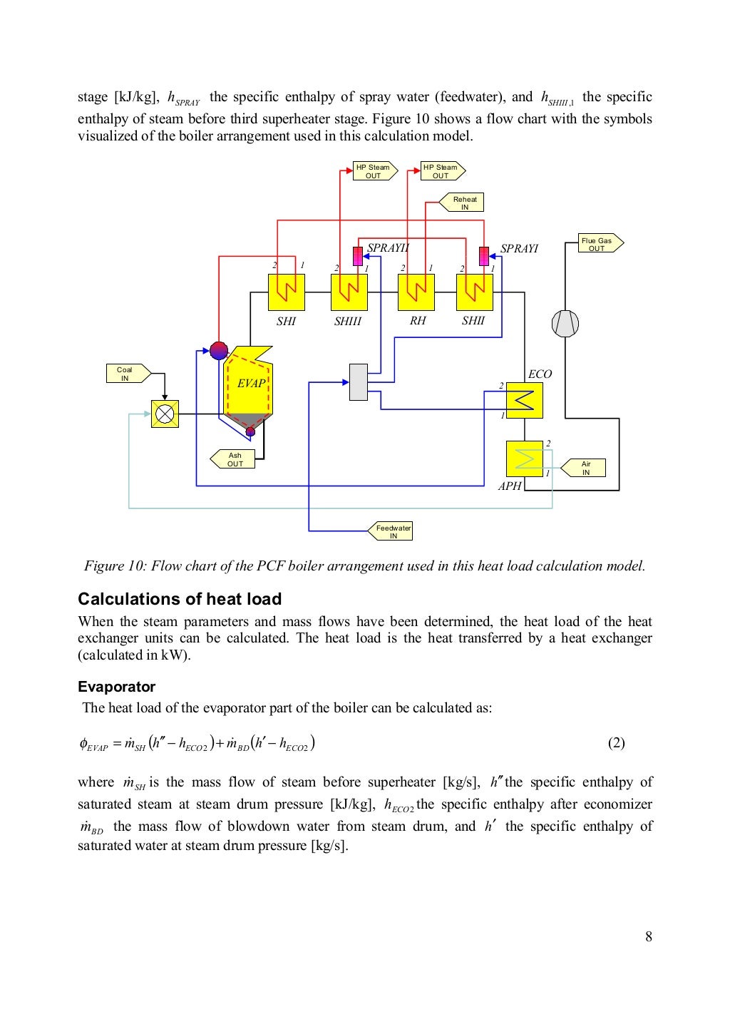 Boiler Calculations Boiler Calculations
