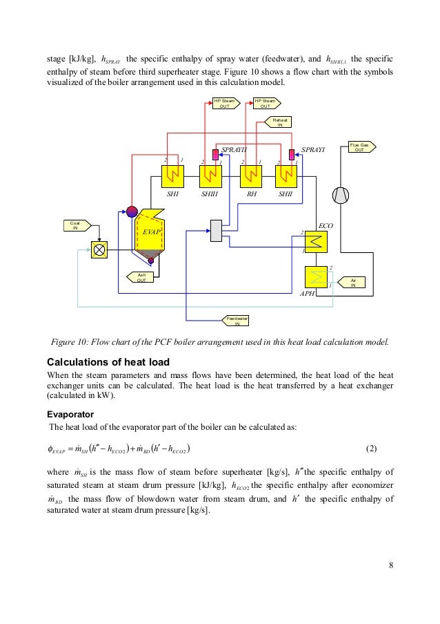 Boiler calculations