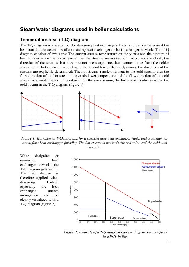 Boiler Calculations Download instructionlodge