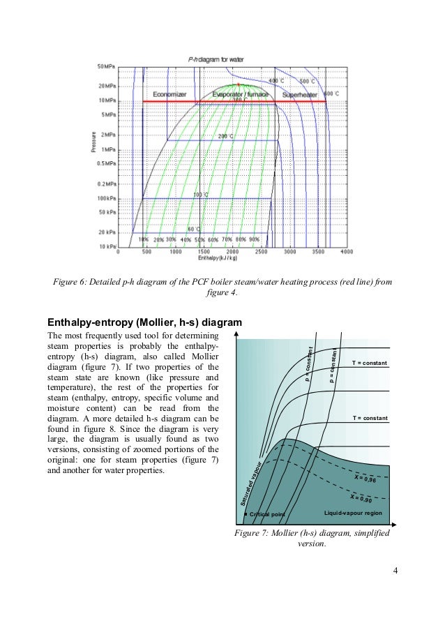 Boiler calculations