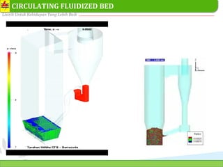 PT. PLN (PERSERO) SEKTOR PEMBANGKITAN TARAHAN
Listrik Untuk Kehidupan Yang Lebih Baik
15
CIRCULATING FLUIDIZED BED
 
