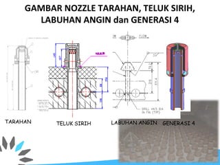 GAMBAR NOZZLE TARAHAN, TELUK SIRIH,
LABUHAN ANGIN dan GENERASI 4
TARAHAN
TELUK SIRIH
TELUK SIRIH LABUHAN ANGIN GENERASI 4
 