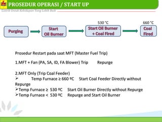 PT. PLN (PERSERO) SEKTOR PEMBANGKITAN TARAHAN
Listrik Untuk Kehidupan Yang Lebih Baik
22
PROSEDUR OPERASI / START UP
530 °C 660 °C
Prosedur Restart pada saat MFT (Master Fuel Trip)Prosedur Restart pada saat MFT (Master Fuel Trip)
1.1.MFT + Fan (PA, SA, ID, FA Blower) Trip RepurgeMFT + Fan (PA, SA, ID, FA Blower) Trip Repurge
2.2.MFT Only (Trip Coal Feeder)MFT Only (Trip Coal Feeder)
 Temp Furnace ≥ 660Temp Furnace ≥ 660 ºC Start Coal Feeder Directly withoutºC Start Coal Feeder Directly without
RepurgeRepurge
Temp Furnace ≥ 530Temp Furnace ≥ 530 ºC Start Oil Burner Directly without RepurgeºC Start Oil Burner Directly without Repurge
Temp FurnaceTemp Furnace << 530530 ºC Repurge and Start Oil BurnerºC Repurge and Start Oil Burner
 