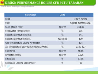 PT. PLN (PERSERO) SEKTOR PEMBANGKITAN TARAHAN
Listrik Untuk Kehidupan Yang Lebih Baik
23
DESIGN PERFORMANCE BOILER CFB PLTU TARAHAN
Parameter Units
Load 100 % Rating
Fuel Coal (± 4900 kkal/kg)
Main Steam Flow Ton/hr 351.09
Feedwater Temperature °C 235
Superheater Outlet Temp. °C 541
Superheater Outlet Press. Kg/cm²g 129
Gas temperature Leving Air Heater °C 124
Air temperature Leaving Air Heater, PA/SA °C 233 / 227
Fuel Fired Ton/hr 48.15
Limestone Flow Ton/hr 0.925
Efficiency % 87.95
Excess Air Leaving Economizer % 20
 