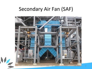 Secondary Air Fan (SAF)
36
 