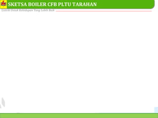 PT. PLN (PERSERO) SEKTOR PEMBANGKITAN TARAHAN
Listrik Untuk Kehidupan Yang Lebih Baik
39
SKETSA BOILER CFB PLTU TARAHAN
 