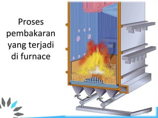 Proses
pembakaran
yang terjadi
di furnace
42
 